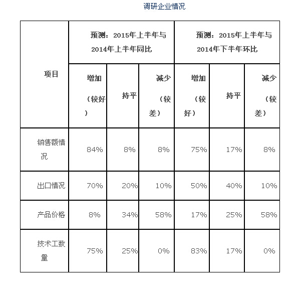 2015年上半年精沖行業(yè)發(fā)展趨勢預(yù)測