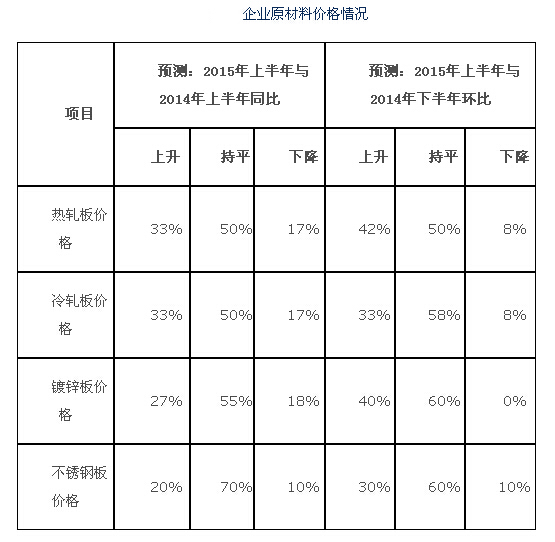 2015年上半年精沖行業(yè)發(fā)展趨勢預(yù)測