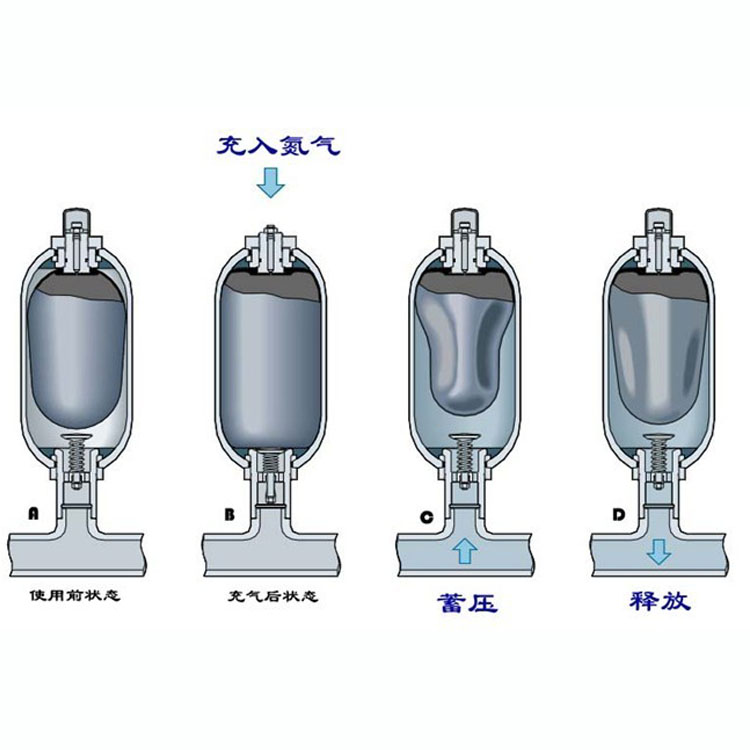 淺談金方圓 亞威數(shù)控沖床專用哈雷蓄能器