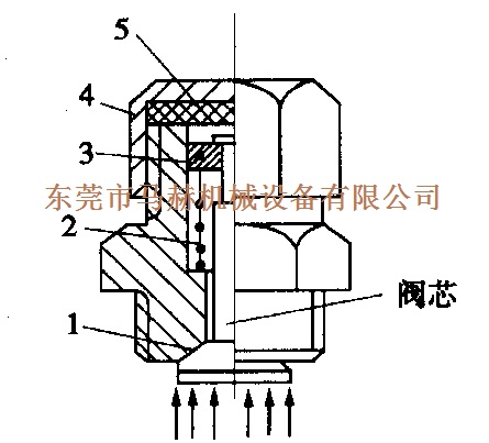 金方圓、亞威數(shù)控沖床蓄能器故障的分析與排除