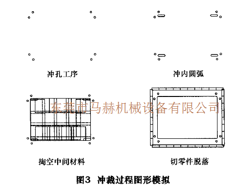 數(shù)控轉(zhuǎn)塔沖床加工過(guò)程中工件變形的問(wèn)題分析