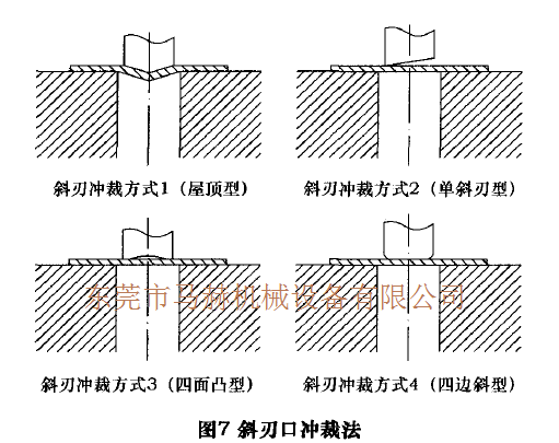 數(shù)控轉(zhuǎn)塔沖床加工過程中工件變形的問題解決方案