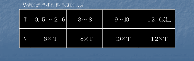 折彎模具使用注意事項(xiàng)