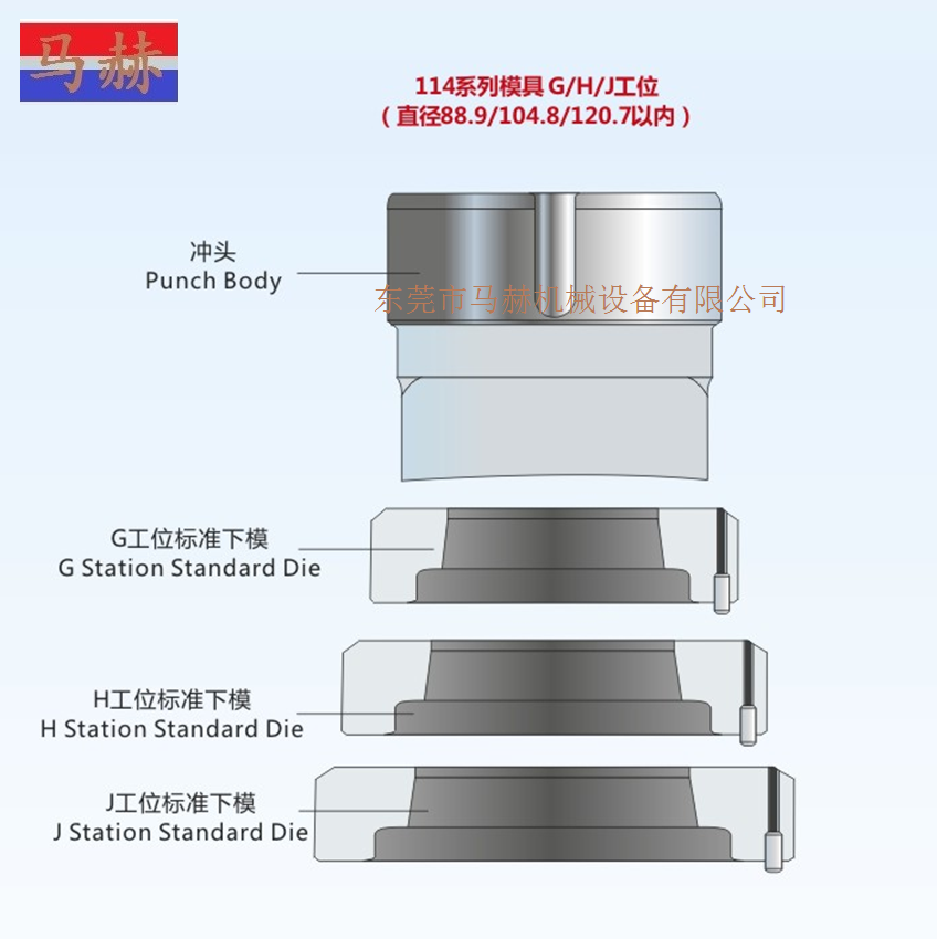  村田數(shù)控轉(zhuǎn)塔沖床模具 -GHJ工位 -114系列-