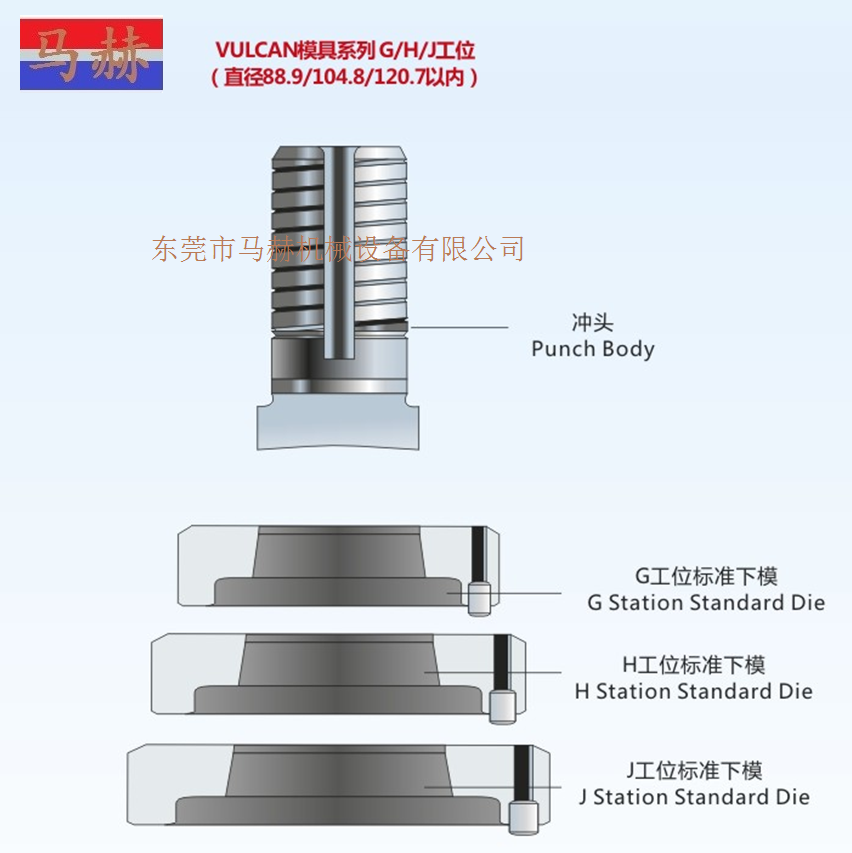 村田數(shù)控轉(zhuǎn)塔沖床模具 -GHJ工位 -VCLCAN系列