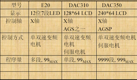 馬赫整理：金方圓剪板機(jī)