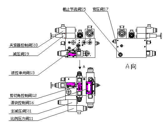 馬赫整理：金方圓剪板機(jī)