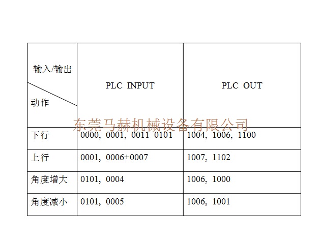 金方圓剪板機(jī)常見故障分析