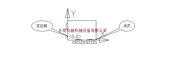 臺(tái)勵(lì)福數(shù)控沖床夾鉗和機(jī)床的二次定位