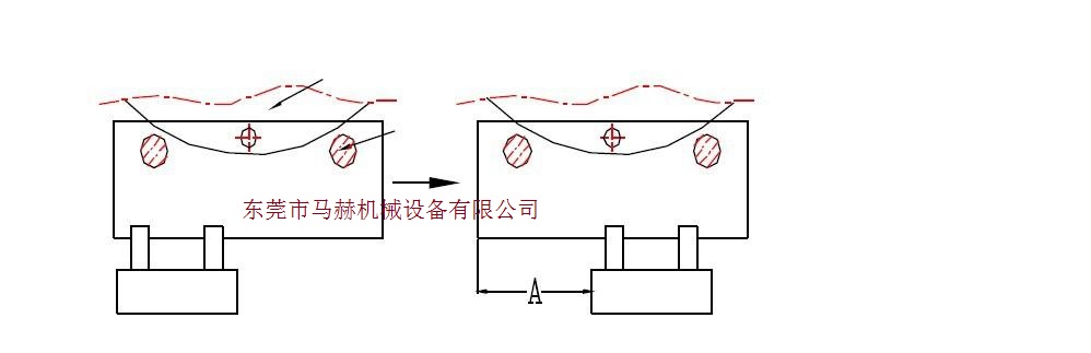 臺(tái)勵(lì)福數(shù)控沖床夾鉗和機(jī)床的二次定位