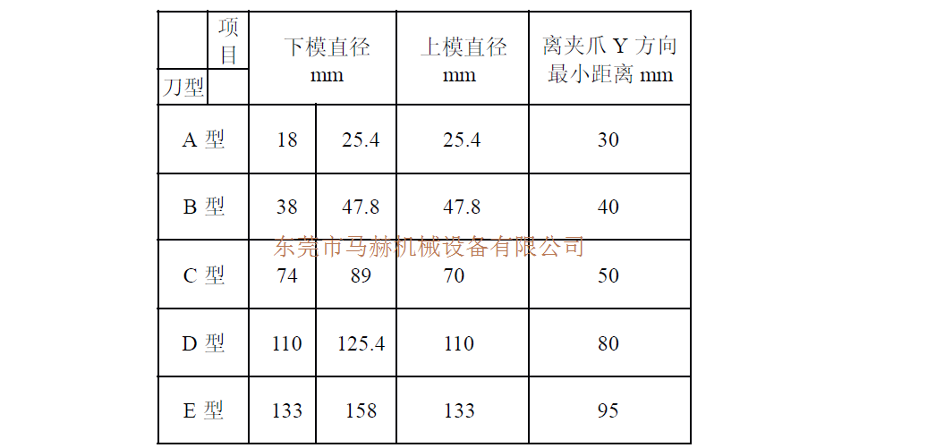 數(shù)控沖床夾鉗安全避開位置距離