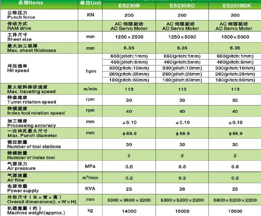 數(shù)控沖床介紹-ESD全伺服電動數(shù)控轉(zhuǎn)塔沖床