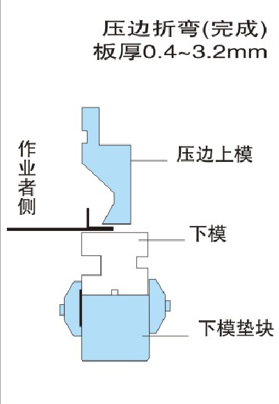 數(shù)控折彎模具-壓平折彎上下模具