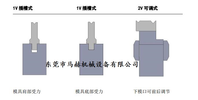 折彎機模具下模夾緊形式