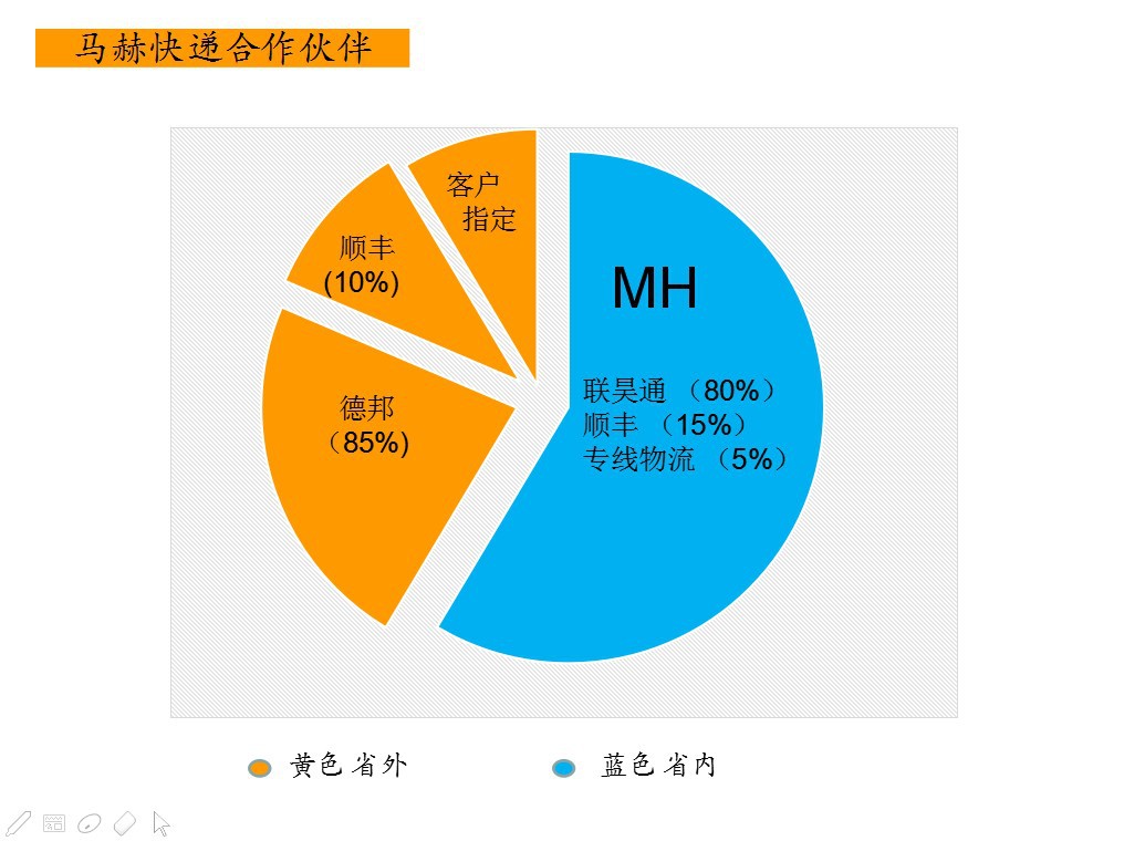 金方圓數(shù)控沖床減震器亞威液壓沖床減震器的使用