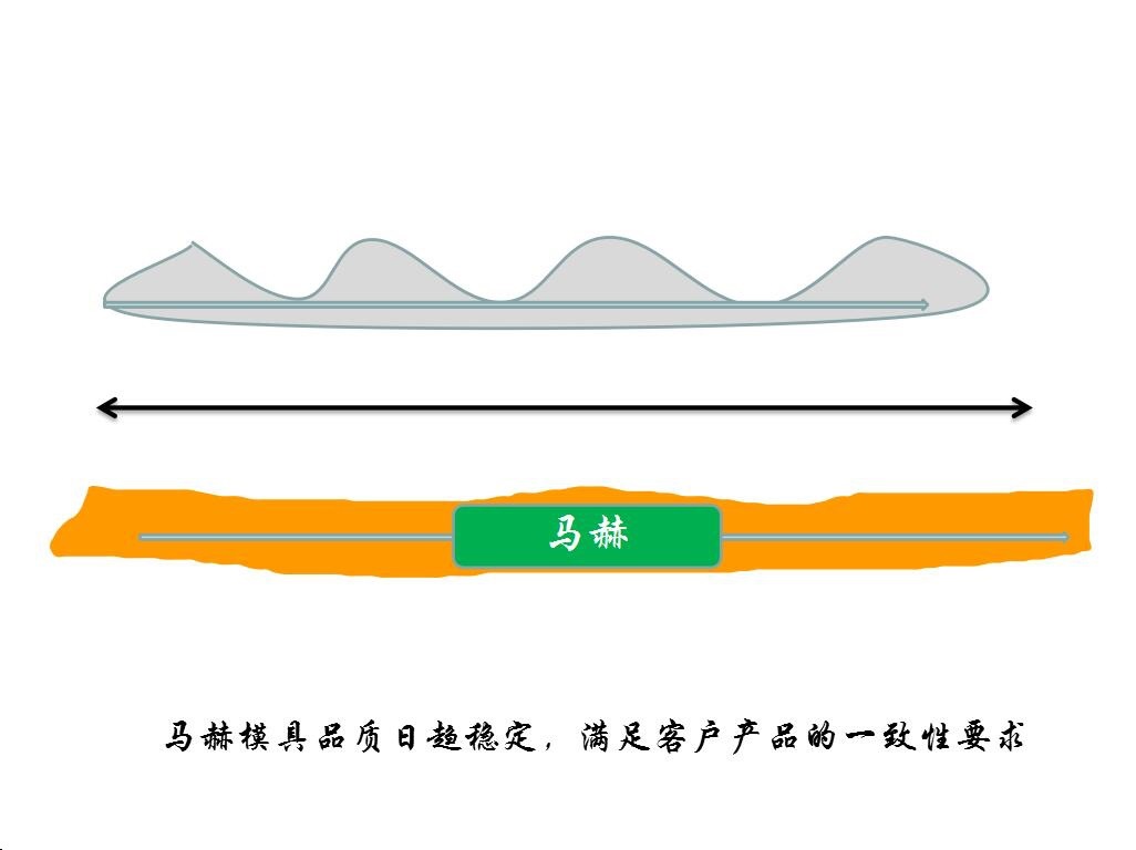 金方圓數(shù)控沖床減震器亞威液壓沖床減震器的使用