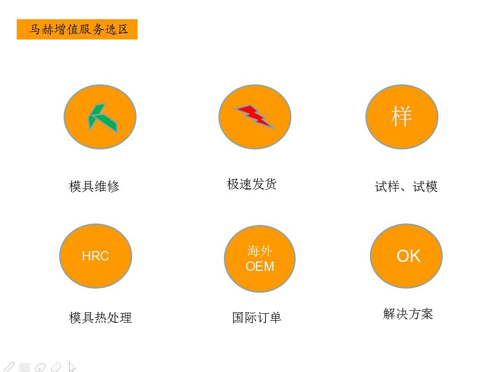 金方圓數(shù)控沖床減震器亞威液壓沖床減震器的使用