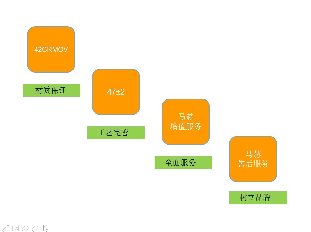 金方圓數(shù)控沖床減震器亞威液壓沖床減震器的使用