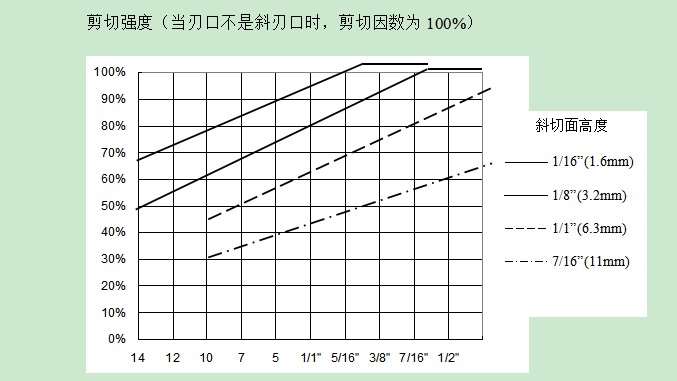 數(shù)控沖床模具沖壓力的計(jì)算（噸位）