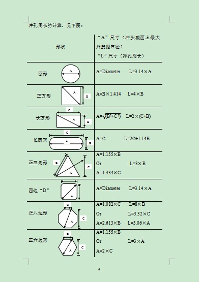 數(shù)控沖床模具沖壓力的計(jì)算（噸位）